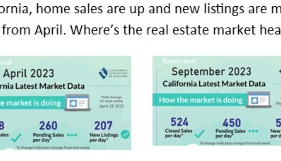 California Real Estate Market Update April To September 2021